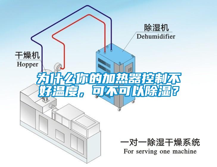 為什么你的加熱器控制不好溫度，可不可以除濕？