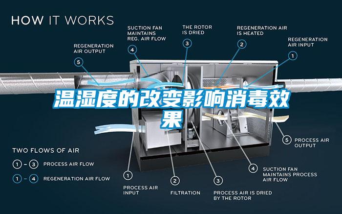 溫濕度的改變影響消毒效果