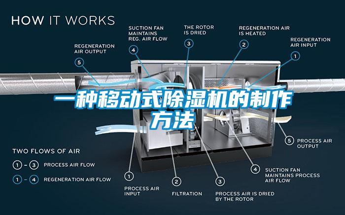 一種移動(dòng)式除濕機(jī)的制作方法