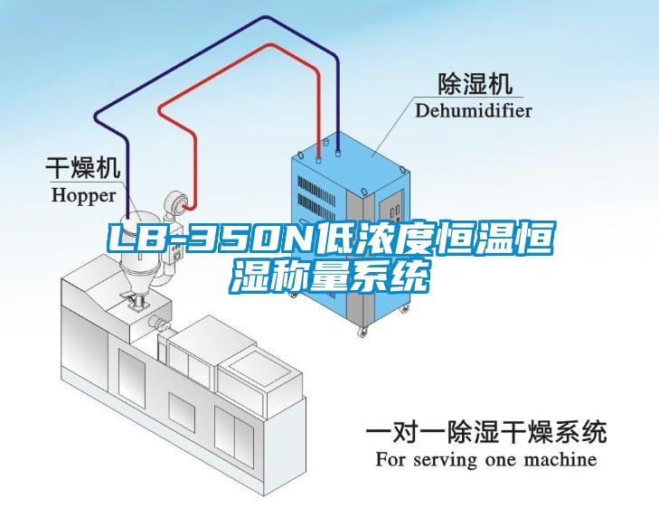 LB-350N低濃度恒溫恒濕稱量系統(tǒng)