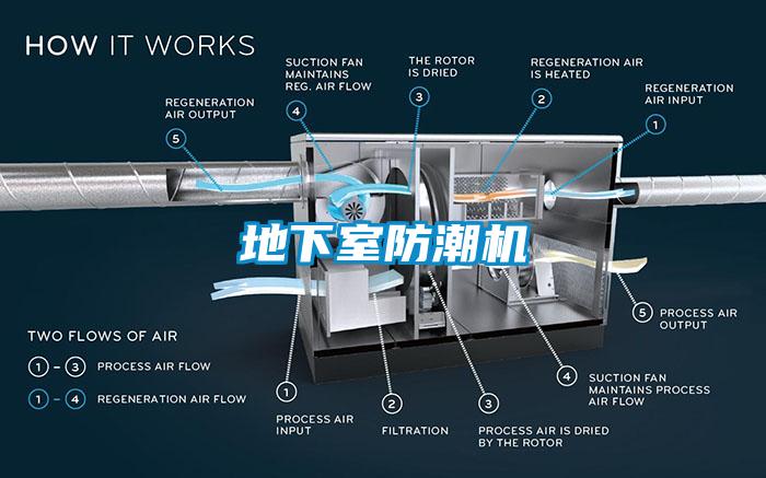 地下室防潮機