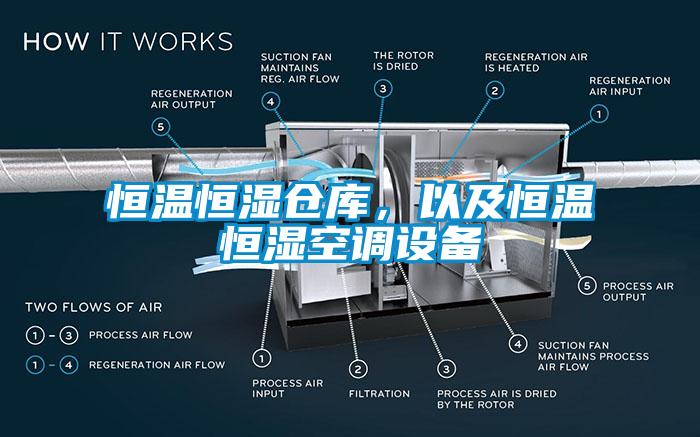 恒溫恒濕倉(cāng)庫(kù)，以及恒溫恒濕空調(diào)設(shè)備