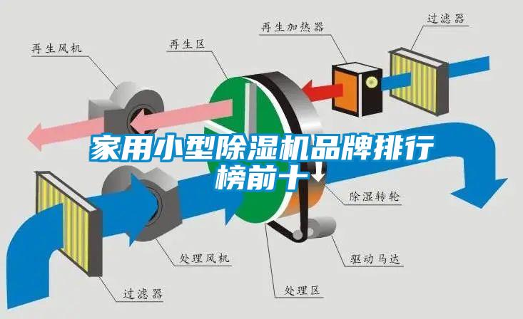 家用小型除濕機(jī)品牌排行榜前十