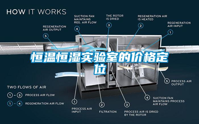 恒溫恒濕實驗室的價格定位