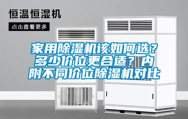 家用除濕機該如何選？多少價位更合適？內附不同價位除濕機對比