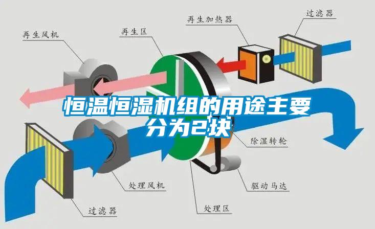 恒溫恒濕機(jī)組的用途主要分為2塊