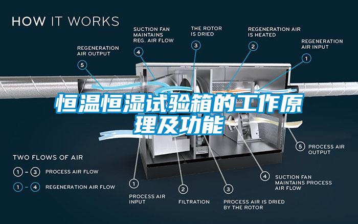 恒溫恒濕試驗(yàn)箱的工作原理及功能