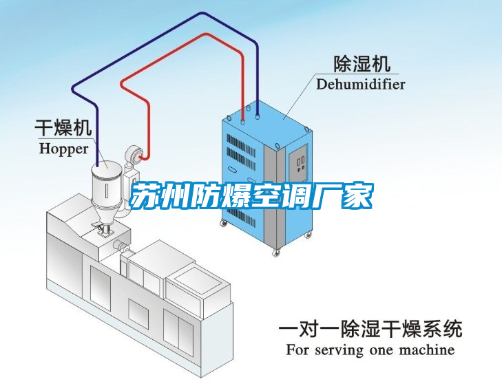 蘇州防爆空調(diào)廠家