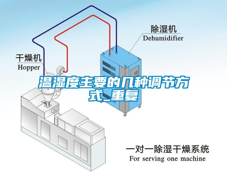 溫濕度主要的幾種調(diào)節(jié)方式_重復(fù)