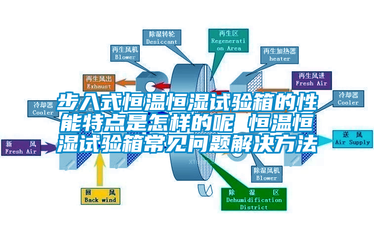 步入式恒溫恒濕試驗箱的性能特點是怎樣的呢 恒溫恒濕試驗箱常見問題解決方法