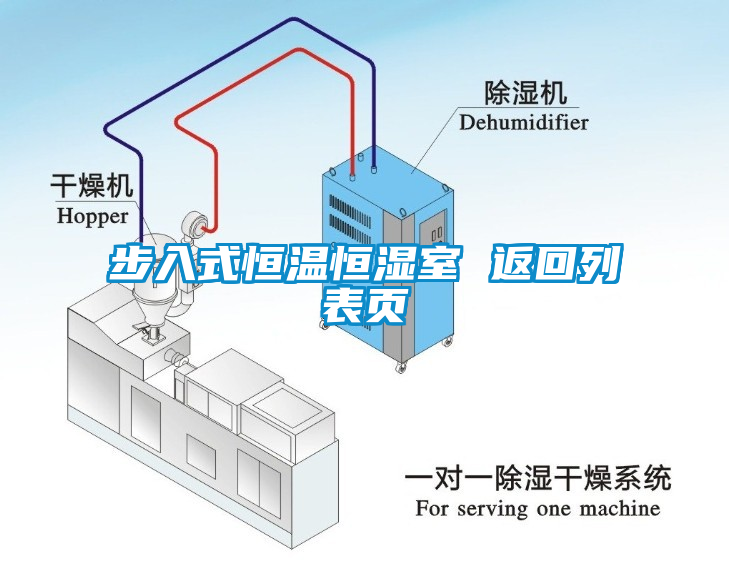 步入式恒溫恒濕室 返回列表頁