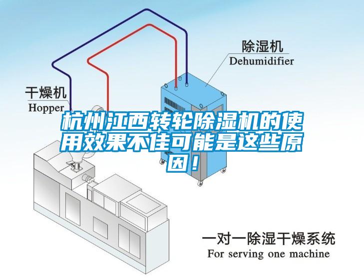 杭州江西轉(zhuǎn)輪除濕機(jī)的使用效果不佳可能是這些原因！