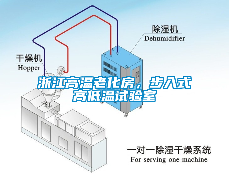 浙江高溫老化房，步入式高低溫試驗(yàn)室