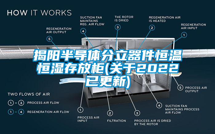 揭陽半導(dǎo)體分立器件恒溫恒濕存放柜(關(guān)于2022已更新)