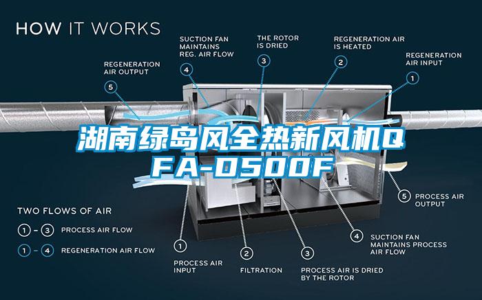 湖南綠島風(fēng)全熱新風(fēng)機(jī)QFA-D500F