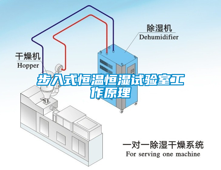 步入式恒溫恒濕試驗(yàn)室工作原理