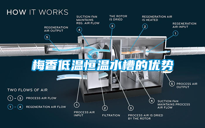 梅香低溫恒溫水槽的優(yōu)勢