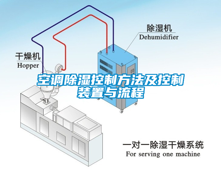 空調(diào)除濕控制方法及控制裝置與流程