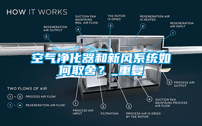 空氣凈化器和新風(fēng)系統(tǒng)如何取舍？_重復(fù)