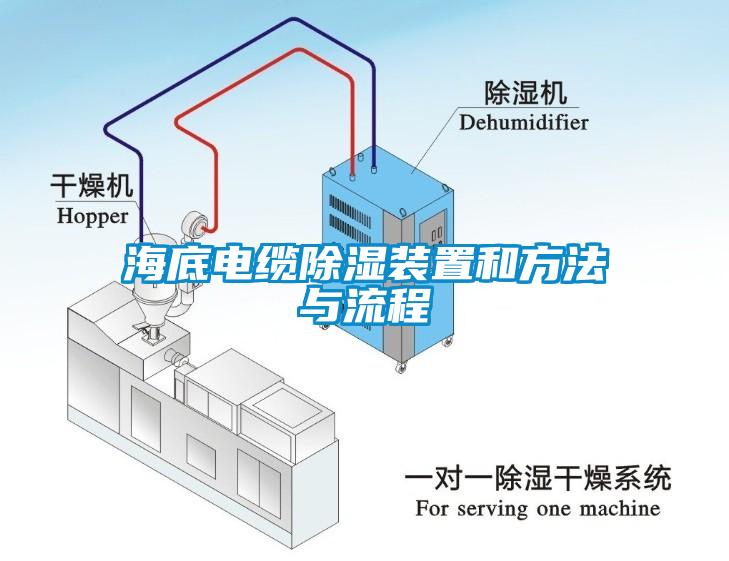 海底電纜除濕裝置和方法與流程