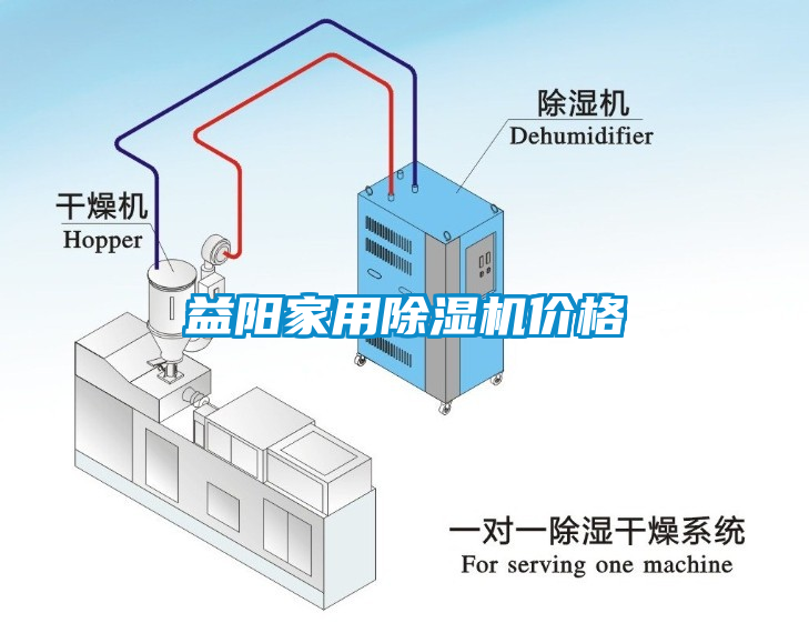 益陽家用除濕機(jī)價(jià)格