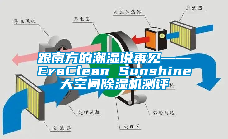 跟南方的潮濕說再見——EraClean Sunshine大空間除濕機(jī)測(cè)評(píng)