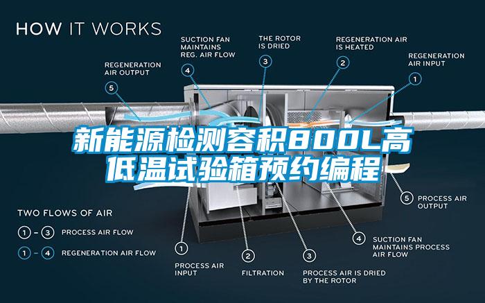 新能源檢測(cè)容積800L高低溫試驗(yàn)箱預(yù)約編程