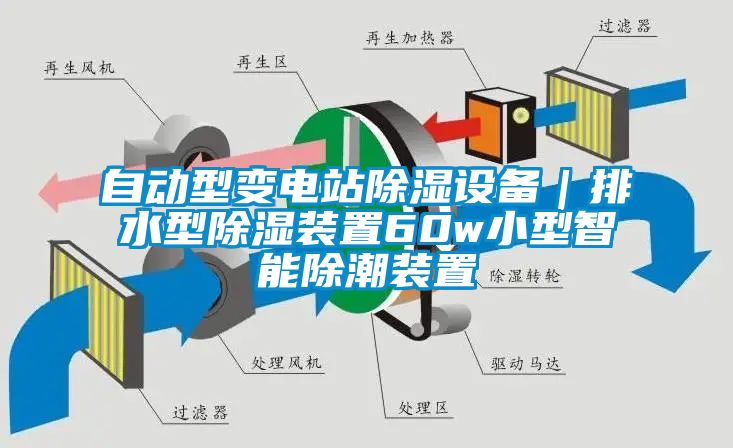 自動型變電站除濕設備｜排水型除濕裝置60w小型智能除潮裝置