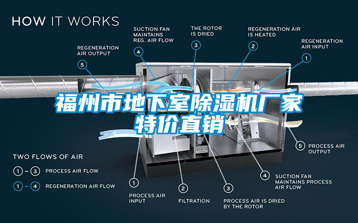 福州市地下室除濕機(jī)廠家特價(jià)直銷