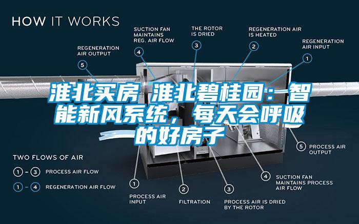 淮北買房│淮北碧桂園：智能新風系統(tǒng)，每天會呼吸的好房子