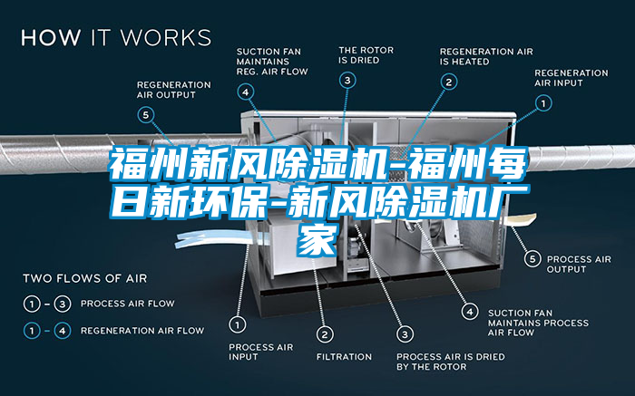 福州新風(fēng)除濕機(jī)-福州每日新環(huán)保-新風(fēng)除濕機(jī)廠家