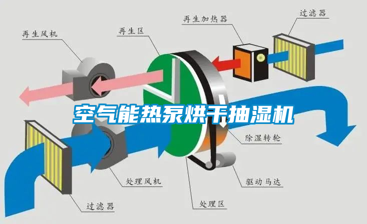 空氣能熱泵烘干抽濕機(jī)