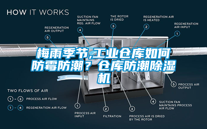 梅雨季節(jié),工業(yè)倉庫如何防霉防潮？倉庫防潮除濕機(jī)