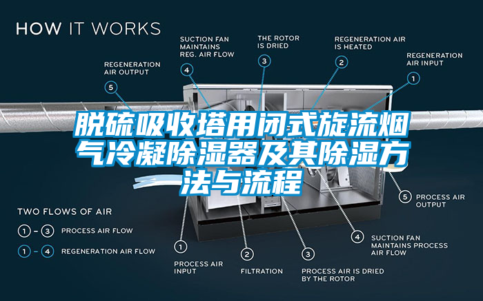 脫硫吸收塔用閉式旋流煙氣冷凝除濕器及其除濕方法與流程