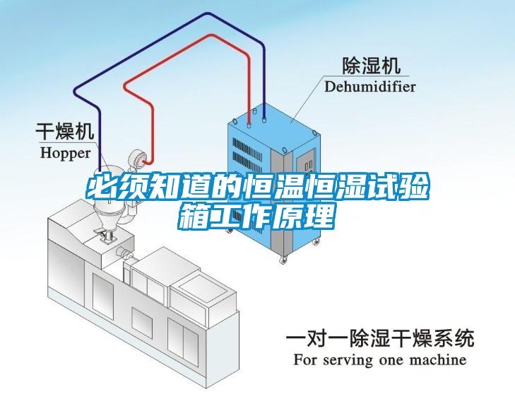 必須知道的恒溫恒濕試驗(yàn)箱工作原理