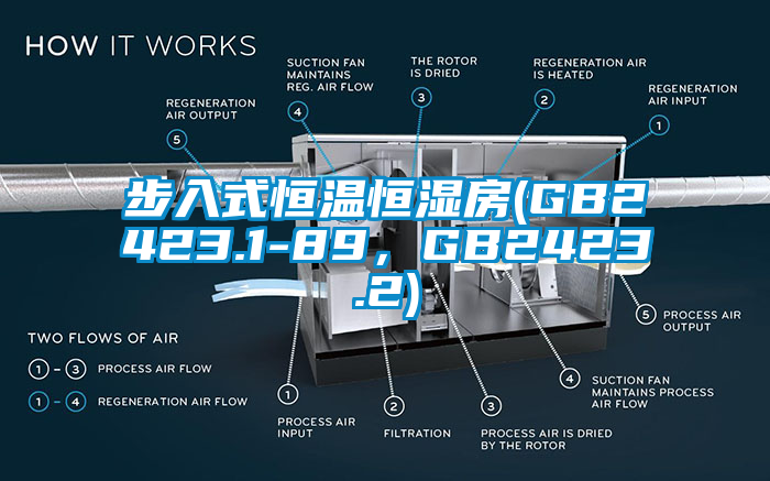 步入式恒溫恒濕房(GB2423.1-89，GB2423.2)