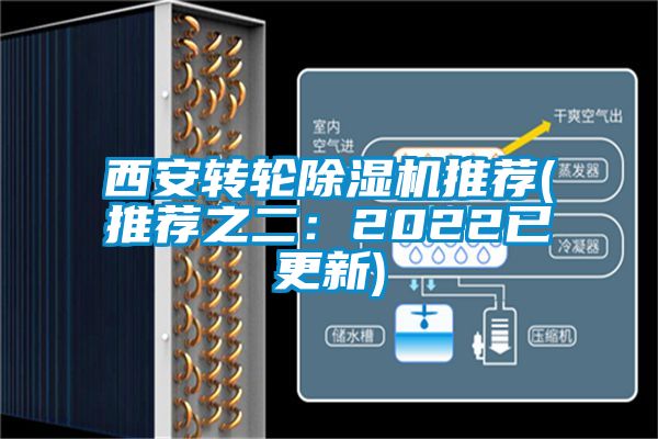 西安轉(zhuǎn)輪除濕機(jī)推薦(推薦之二：2022已更新)