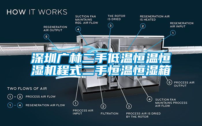 深圳廣林二手低溫恒溫恒濕機程式二手恒溫恒濕箱