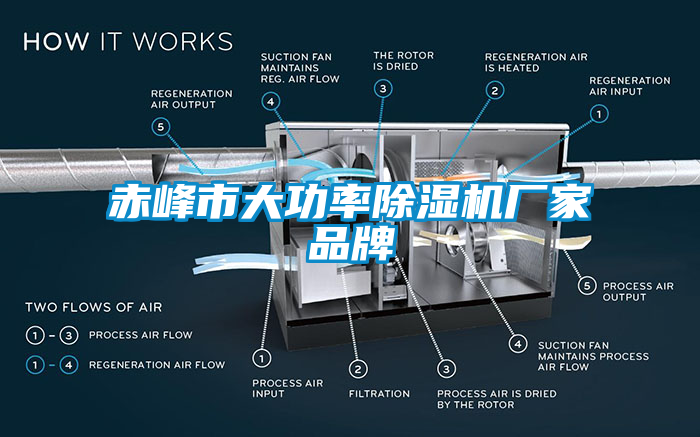 赤峰市大功率除濕機(jī)廠家品牌