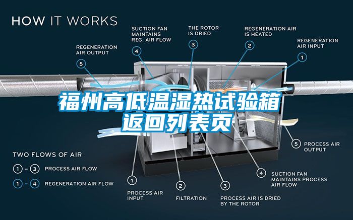 福州高低溫濕熱試驗箱 返回列表頁