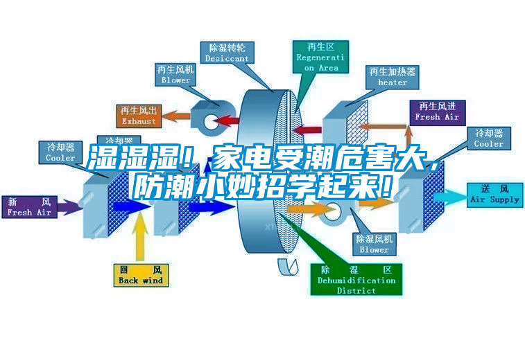 濕濕濕！家電受潮危害大，防潮小妙招學(xué)起來！