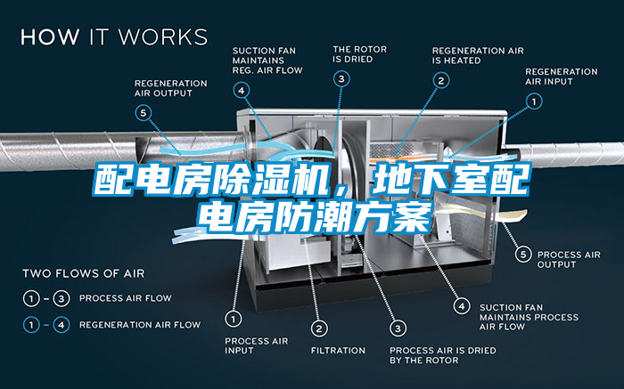 配電房除濕機(jī)，地下室配電房防潮方案