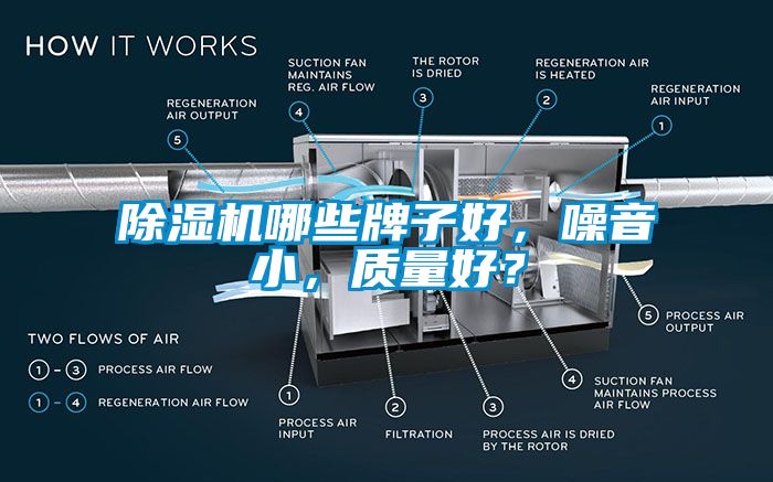 除濕機(jī)哪些牌子好，噪音小，質(zhì)量好？