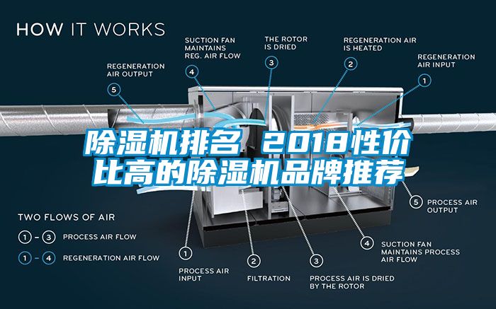 除濕機(jī)排名 2018性?xún)r(jià)比高的除濕機(jī)品牌推薦