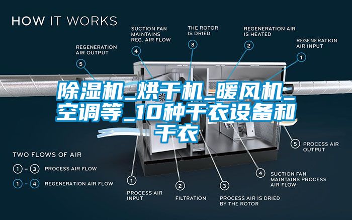 除濕機(jī)_烘干機(jī)_暖風(fēng)機(jī)_空調(diào)等_10種干衣設(shè)備和干衣