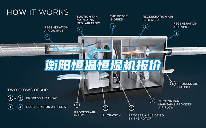 衡陽恒溫恒濕機(jī)報價