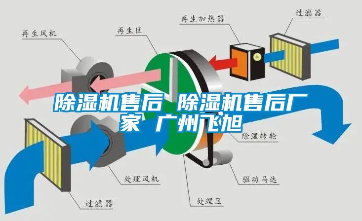 除濕機售后 除濕機售后廠家 廣州飛旭