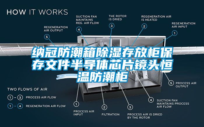 納冠防潮箱除濕存放柜保存文件半導(dǎo)體芯片鏡頭恒溫防潮柜