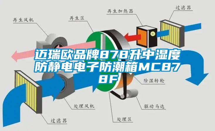 邁瑞歐品牌878升中濕度防靜電電子防潮箱MC878F