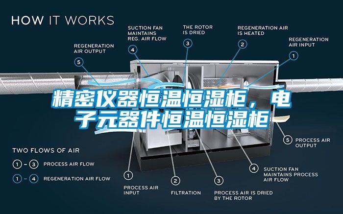 精密儀器恒溫恒濕柜，電子元器件恒溫恒濕柜